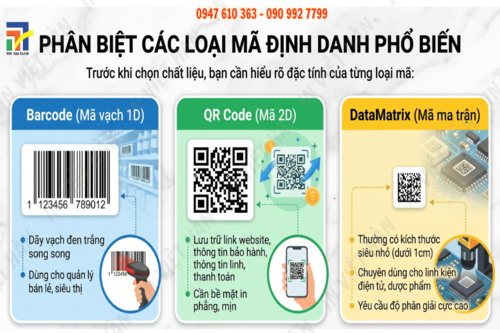 In tem DataMatrix si&ecirc;u nhỏ